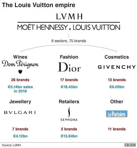 louis vuitton brand philosophy|louis vuitton brand.